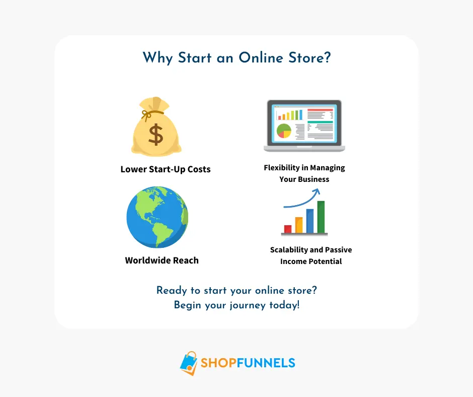 Why start an online store? Lower start-up costs, worldwide reach, flexibility, scalability, and passive income potential.