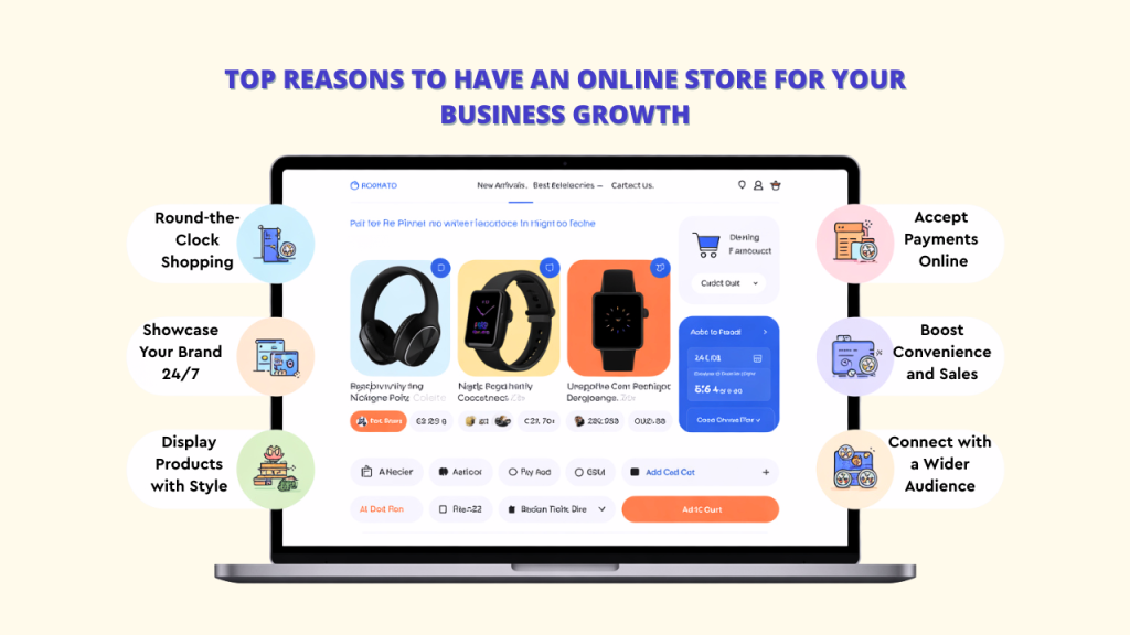 The third image (uploaded as Teknikforce Blogs - 2025-07-19T114247.565.jpg) shows a laptop displaying an e-commerce website with product listings. Surrounding the laptop are icons and text bubbles highlighting benefits: "Round-the-Clock Shopping," "Showcase Your Brand 24/7," "Display Products with Style," "Accept Payments Online," "Boost Convenience and Sales," and "Connect with a Wider Audience."