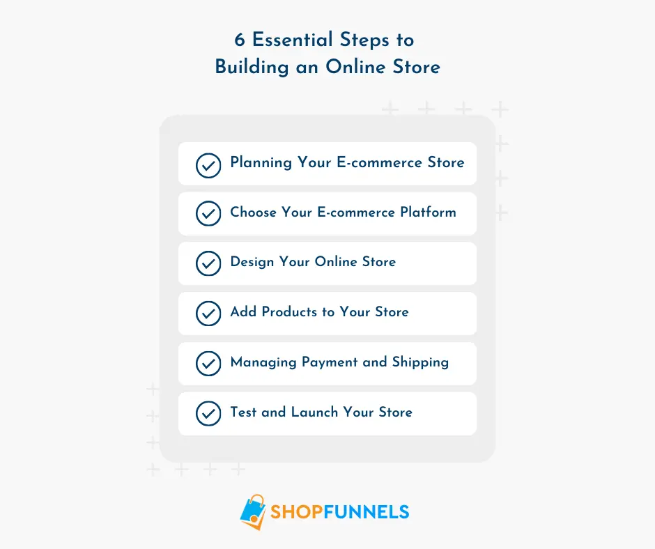 6 steps to building an online store: Planning, choosing a platform, designing, adding products, managing payment and shipping, testing, and launching."